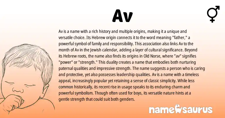 Infographic about Av name meaning, Av is a name from Jewish, Hebrew, Norse origin(s).