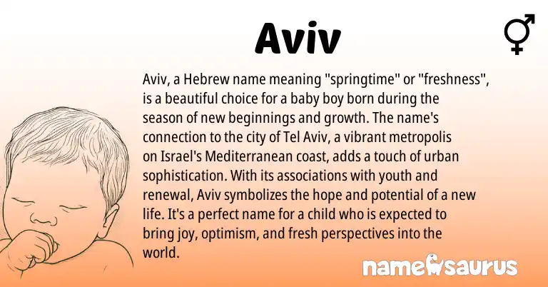Infographic about Aviv name meaning, Aviv is a name from Hebrew origin(s).