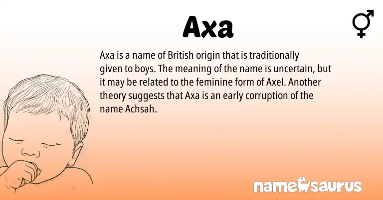 Infographic about Axa name meaning, Axa is a name from British origin(s).