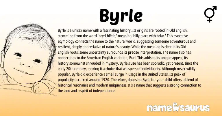Infographic about Byrle name meaning, Byrle is a name from English origin(s).