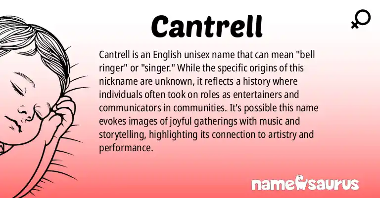 Infographic about Cantrell name meaning, Cantrell is a name from English origin(s).