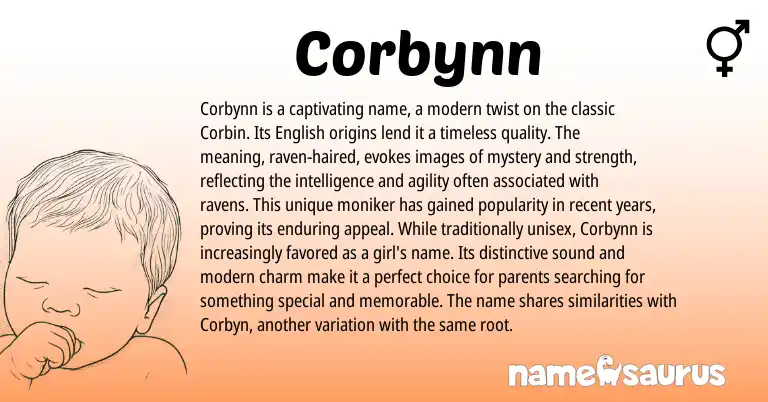 Infographic about Corbynn name meaning, Corbynn is a name from English origin(s).