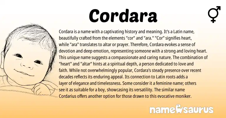 Infographic about Cordara name meaning, Cordara is a name from Latin origin(s).