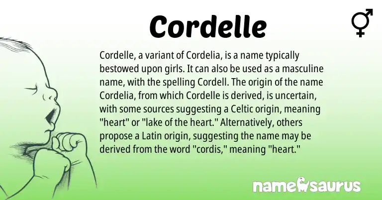 Infographic about Cordelle name meaning, Cordelle is a name from Latin, Celtic origin(s).