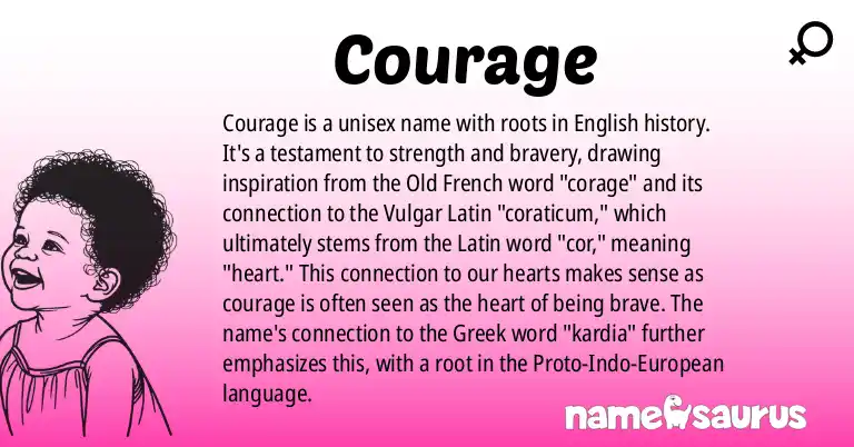 Infographic about Courage name meaning, Courage is a name from English origin(s).
