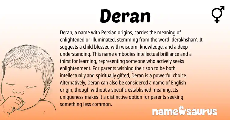Infographic about Deran name meaning, Deran is a name from Persian origin(s).
