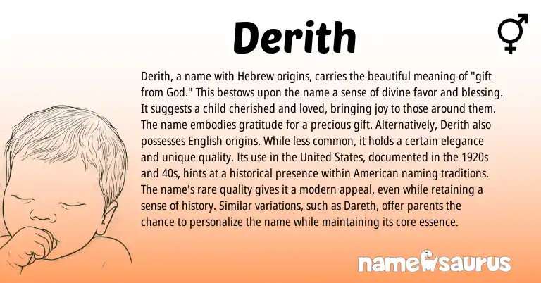 Infographic about Derith name meaning, Derith is a name from Hebrew origin(s).