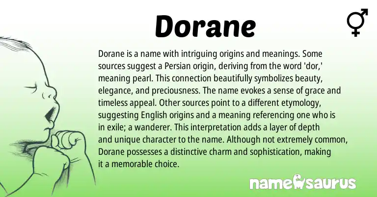 Infographic about Dorane name meaning, Dorane is a name from Irish, Persian origin(s).