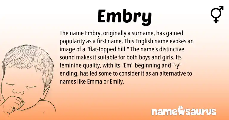 Infographic about Embry name meaning, Embry is a name from English origin(s).