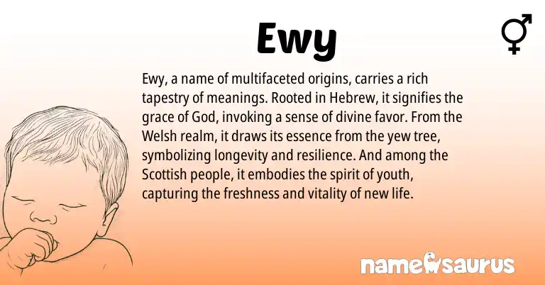 Infographic about Ewy name meaning, Ewy is a name from Welsh, Scottish, Hebrew origin(s).