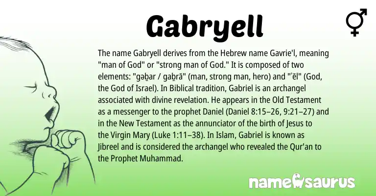 Infographic about Gabryell name meaning, Gabryell is a name from Hebrew origin(s).