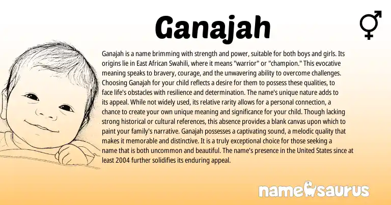 Infographic about Ganajah name meaning, Ganajah is a name from African, Swahili origin(s).