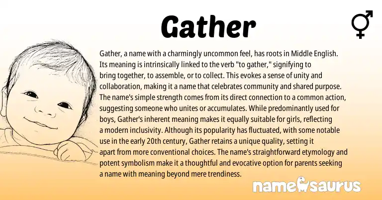 Infographic about Gather name meaning, Gather is a name from English origin(s).