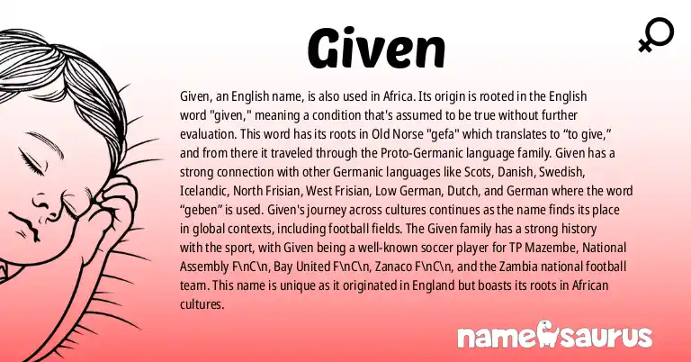 Infographic about Given name meaning, Given is a name from English (Puritan), African origin(s).