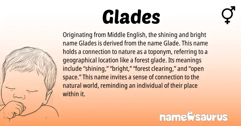 Infographic about Glades name meaning, Glades is a name from Middle English origin(s).