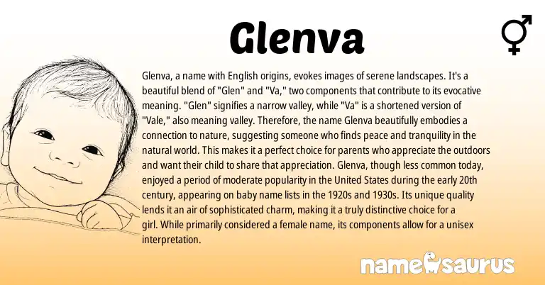 Infographic about Glenva name meaning, Glenva is a name from Other origin(s).
