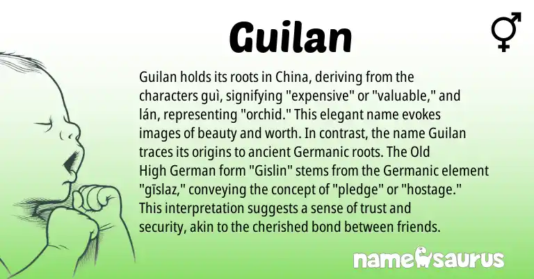 Infographic about Guilan name meaning, Guilan is a name from Old High German, Germanic origin(s).