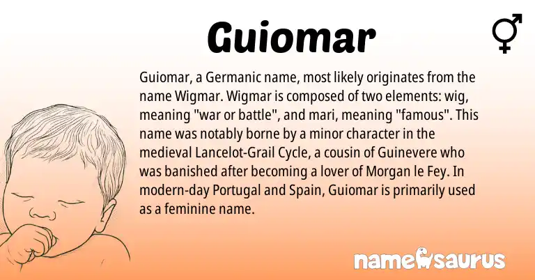 Infographic about Guiomar name meaning, Guiomar is a name from Spain, Germanic, Portugal origin(s).