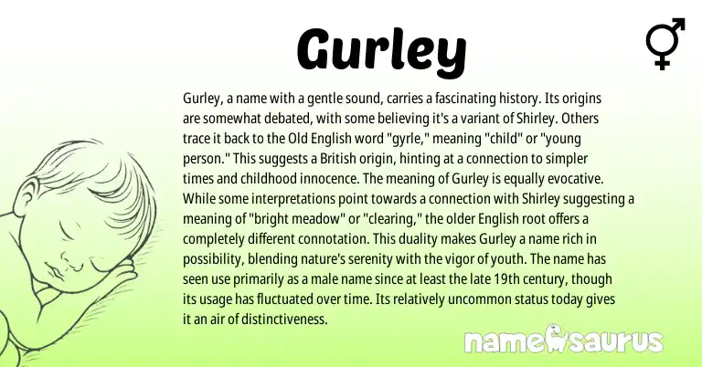 Infographic about Gurley name meaning, Gurley is a name from English origin(s).