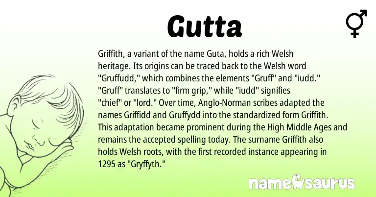 Infographic about Gutta name meaning, Gutta is a name from Welsh, Anglo-Norman origin(s).