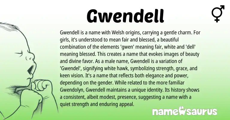 Infographic about Gwendell name meaning, Gwendell is a name from Welsh origin(s).