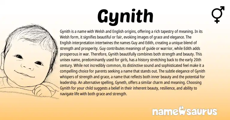 Infographic about Gynith name meaning, Gynith is a name from Welsh, English origin(s).