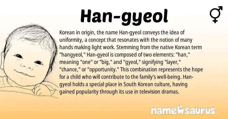 Infographic about Han-gyeol name meaning, Han-gyeol is a name from Korean origin(s).