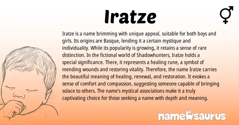 Infographic about Iratze name meaning, Iratze is a name from Basque origin(s).