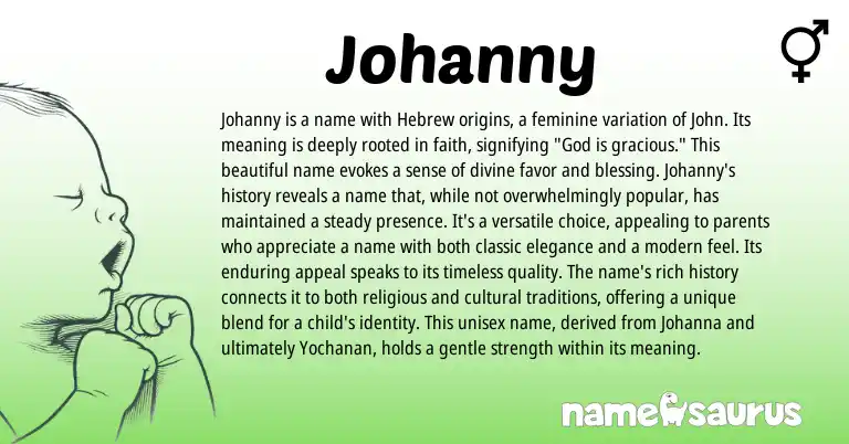 Infographic about Johanny name meaning, Johanny is a name from Dominican Republic, Hebrew origin(s).