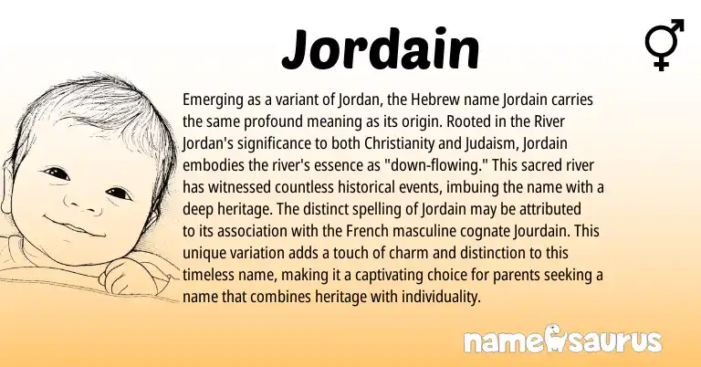 Infographic about Jordain name meaning, Jordain is a name from Judaism, French, Christianity, Hebrew origin(s).