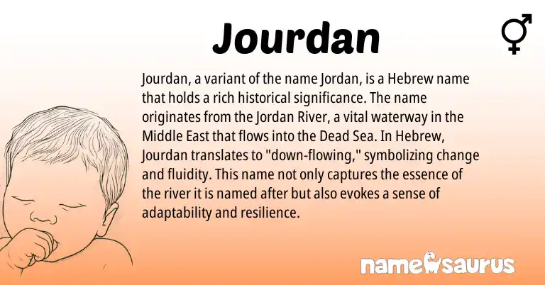 Infographic about Jourdan name meaning, Jourdan is a name from Middle East, Hebrew origin(s).