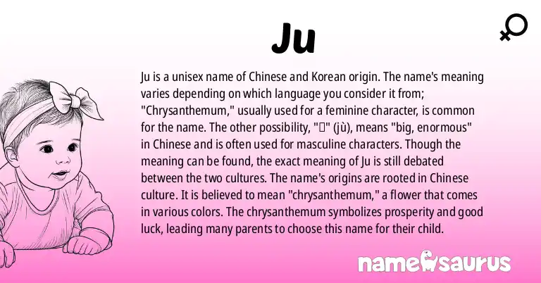 Infographic about Ju name meaning, Ju is a name from Chinese, Korean origin(s).