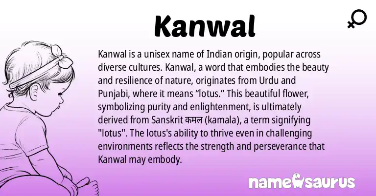 Infographic about Kanwal name meaning, Kanwal is a name from Urdu, Punjabi origin(s).