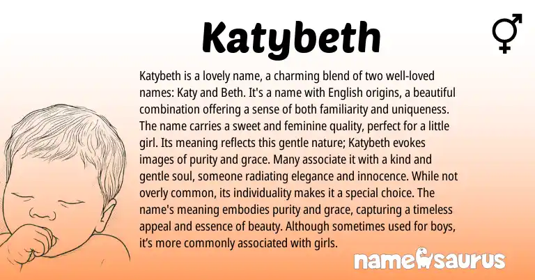 Infographic about Katybeth name meaning, Katybeth is a name from Other origin(s).