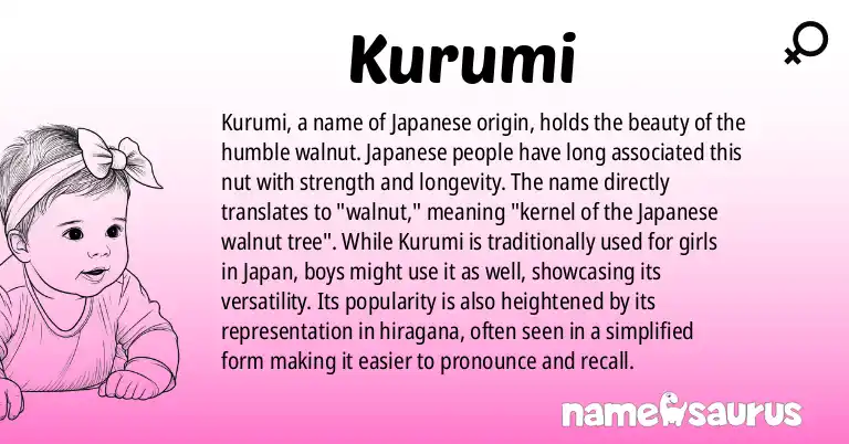 Infographic about Kurumi name meaning, Kurumi is a name from Japanese origin(s).