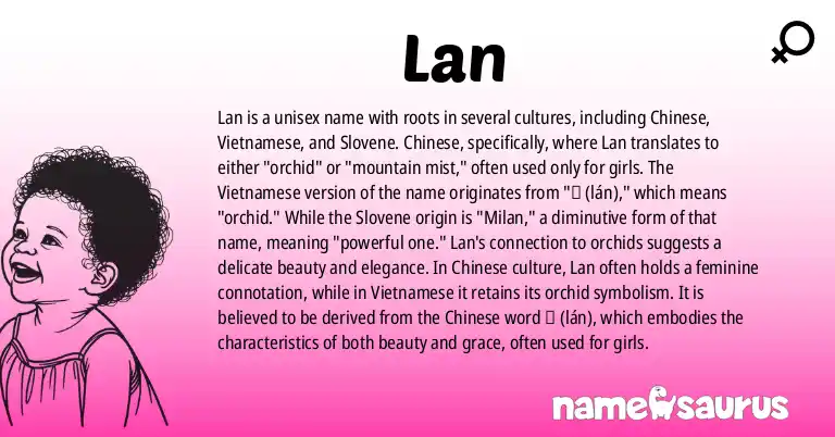Infographic about Lan name meaning, Lan is a name from Chinese, Vietnamese, Slovene origin(s).