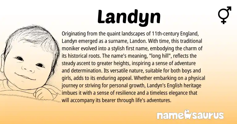 Infographic about Landyn name meaning, Landyn is a name from English, England origin(s).