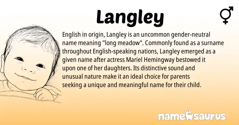 Infographic about Langley name meaning, Langley is a name from English origin(s).