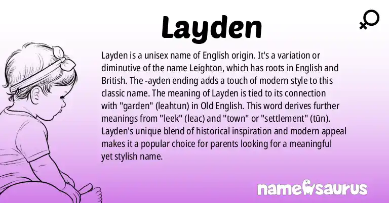 Infographic about Layden name meaning, Layden is a name from English (American), British origin(s).