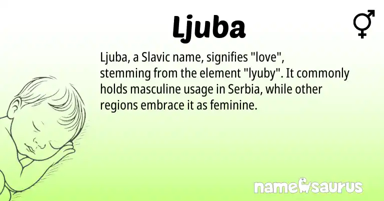 Infographic about Ljuba name meaning, Ljuba is a name from Slavic origin(s).