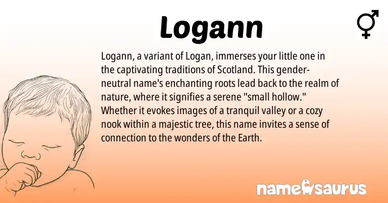 Infographic about Logann name meaning, Logann is a name from N/A origin(s).