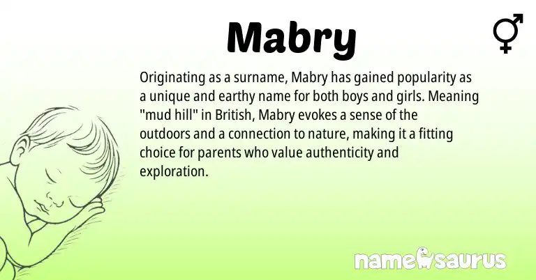 Infographic about Mabry name meaning, Mabry is a name from British origin(s).
