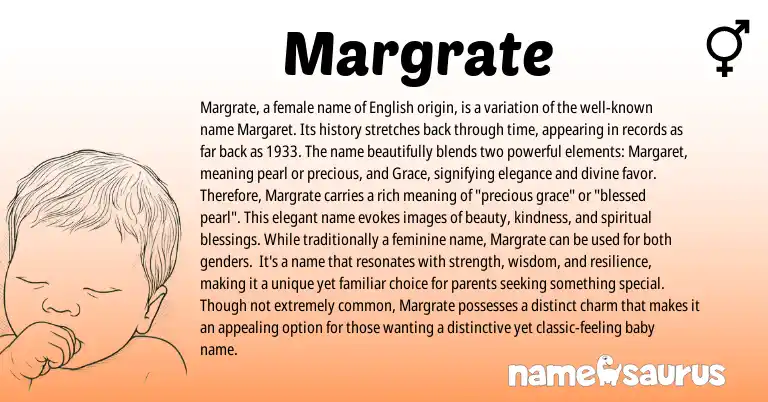 Infographic about Margrate name meaning, Margrate is a name from Other origin(s).