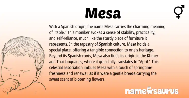 Infographic about Mesa name meaning, Mesa is a name from Spanish, Khmer, Thai origin(s).