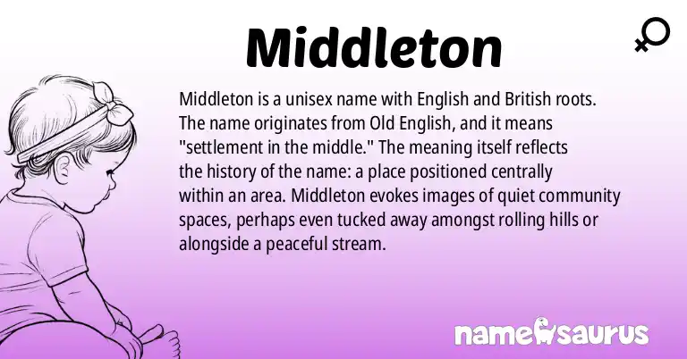 Infographic about Middleton name meaning, Middleton is a name from English, British origin(s).