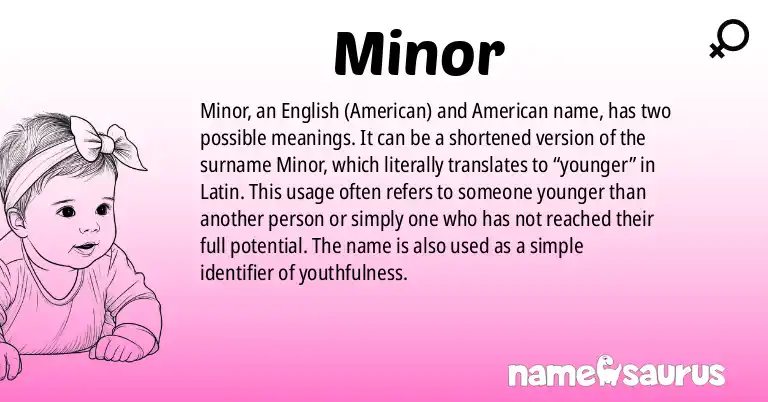 Infographic about Minor name meaning, Minor is a name from English (American), American, Latin origin(s).