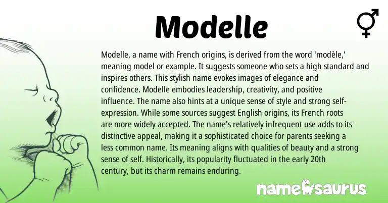 Infographic about Modelle name meaning, Modelle is a name from French, English origin(s).