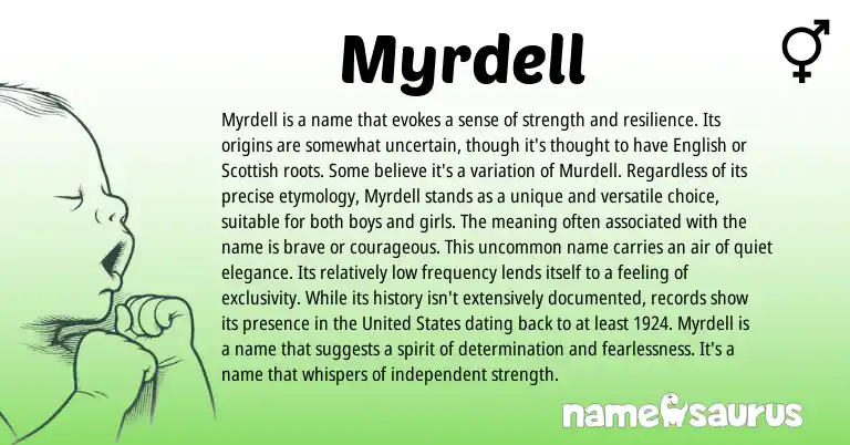 Infographic about Myrdell name meaning, Myrdell is a name from English origin(s).