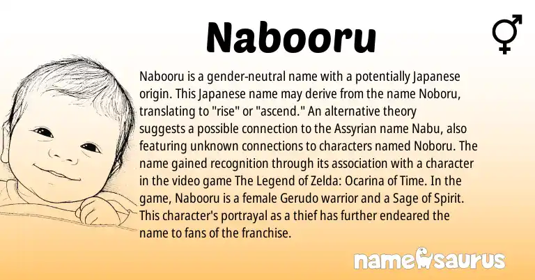 Infographic about Nabooru name meaning, Nabooru is a name from Assyrian, Japanese origin(s).