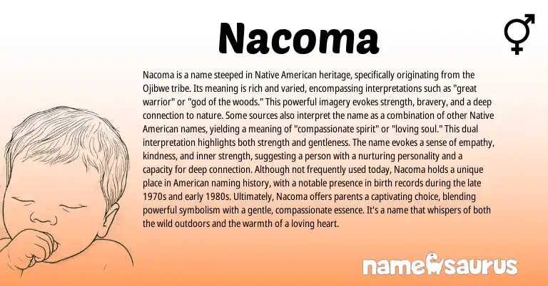 Infographic about Nacoma name meaning, Nacoma is a name from Indian, American origin(s).